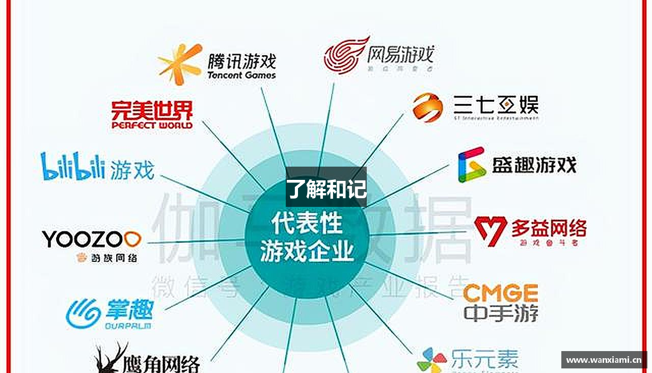 了解和记